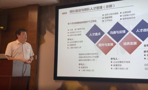 方二紅:人才梯隊建設與培養(yǎng)搭建